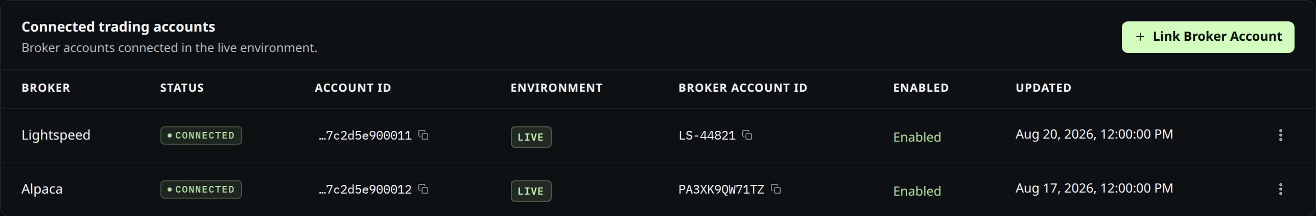 The connected trading accounts table showing a Lightspeed account and an Alpaca account, both reporting connected, each with its account id, environment and broker account id.